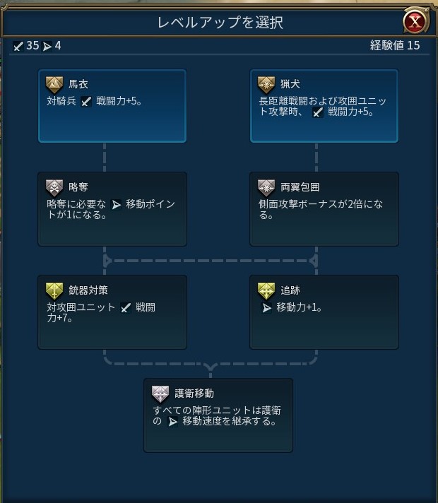 軽騎兵ユニット昇進.jpg 軽騎兵ユニット昇進.jpg