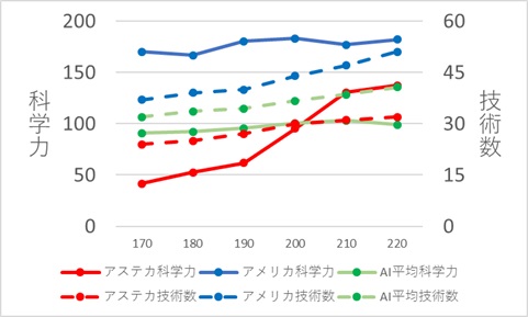 T170-220科学力推移.jpg T170-220科学力推移.jpg