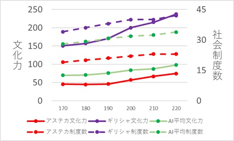 T170-220文化力推移.jpg T170-220文化力推移.jpg