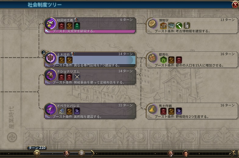 T210社会制度ツリー.jpg T210社会制度ツリー.jpg