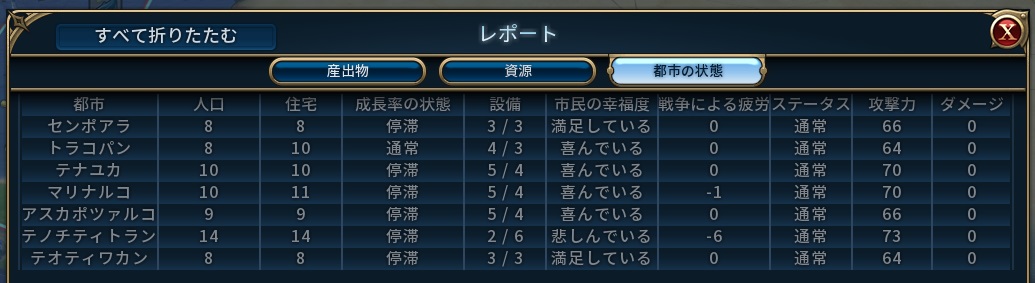 T228テノチティトランの悲しみ.jpg T228テノチティトランの悲しみ.jpg