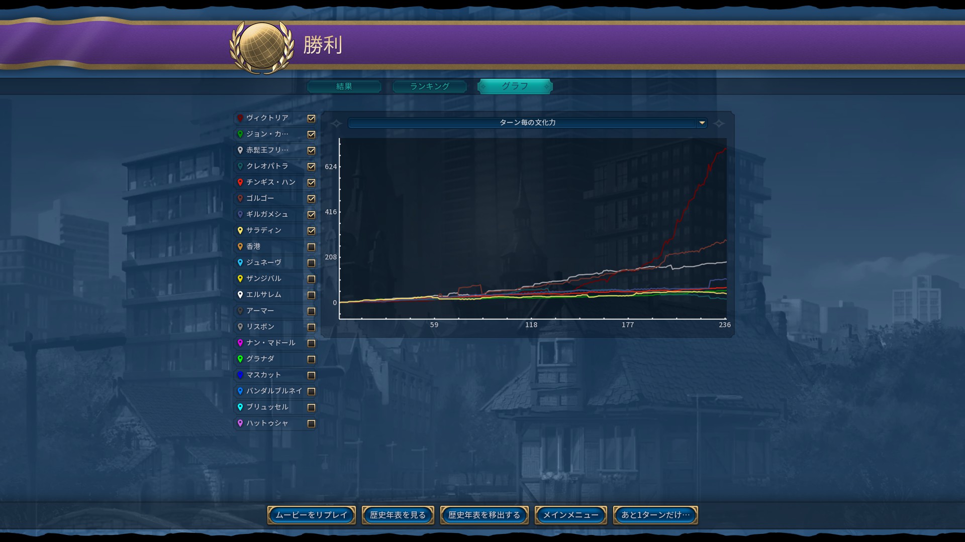 5.ターンごとの文化力.jpg 5.ターンごとの文化力.jpg