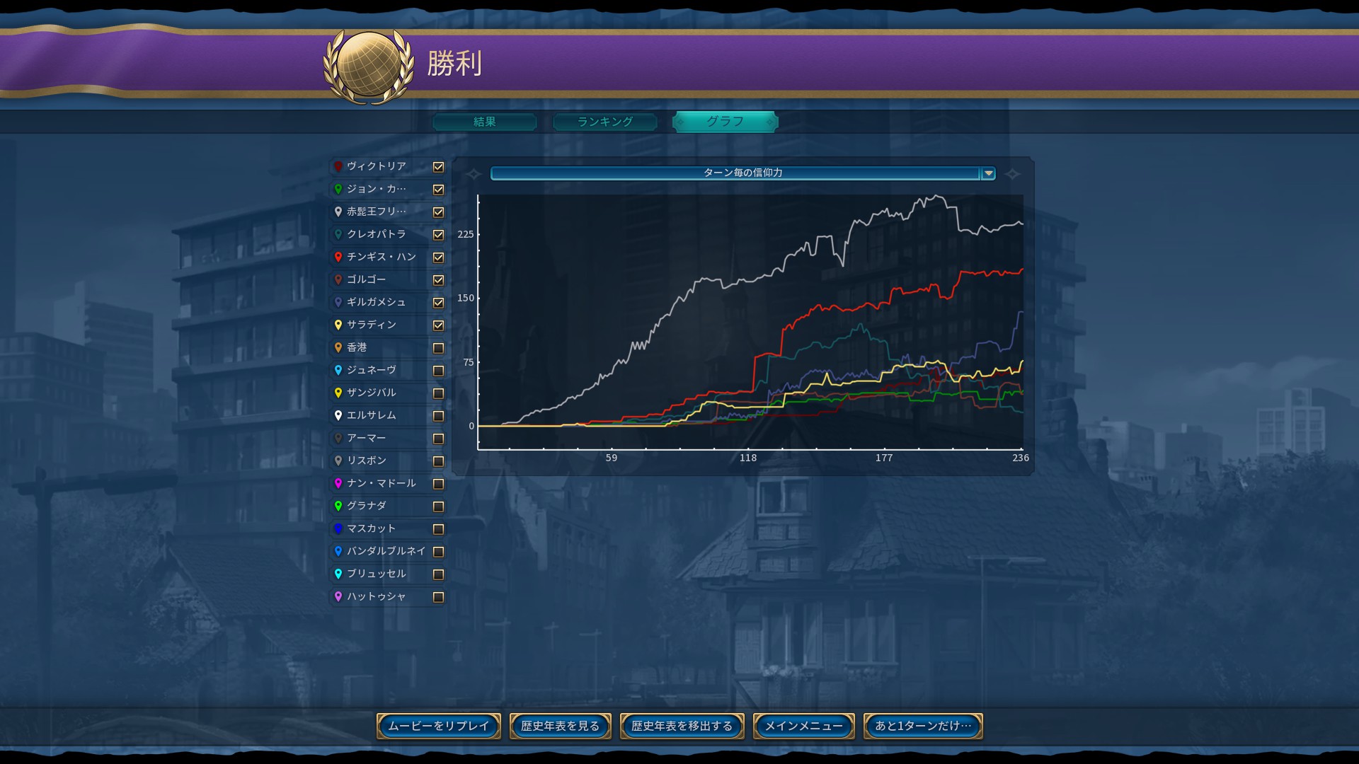6.ターンごとの信仰力.jpg 6.ターンごとの信仰力.jpg