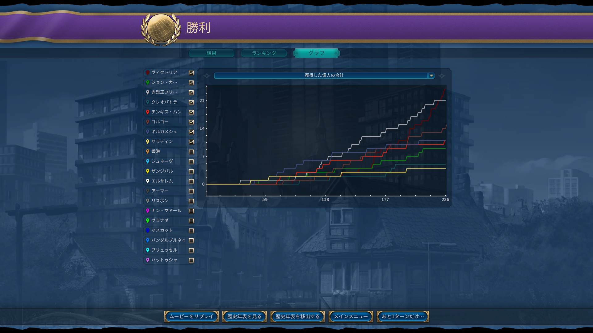 7.取得した偉人の合計.jpg 7.取得した偉人の合計.jpg