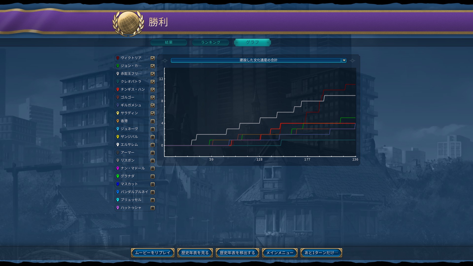 8.建てた遺産の合計.jpg 8.建てた遺産の合計.jpg