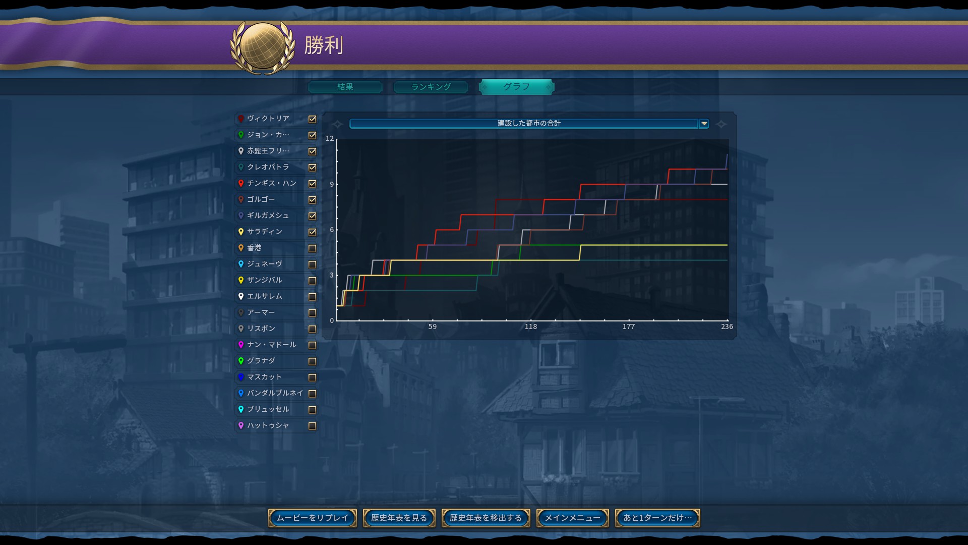 9.各国の都市数.jpg 9.各国の都市数.jpg