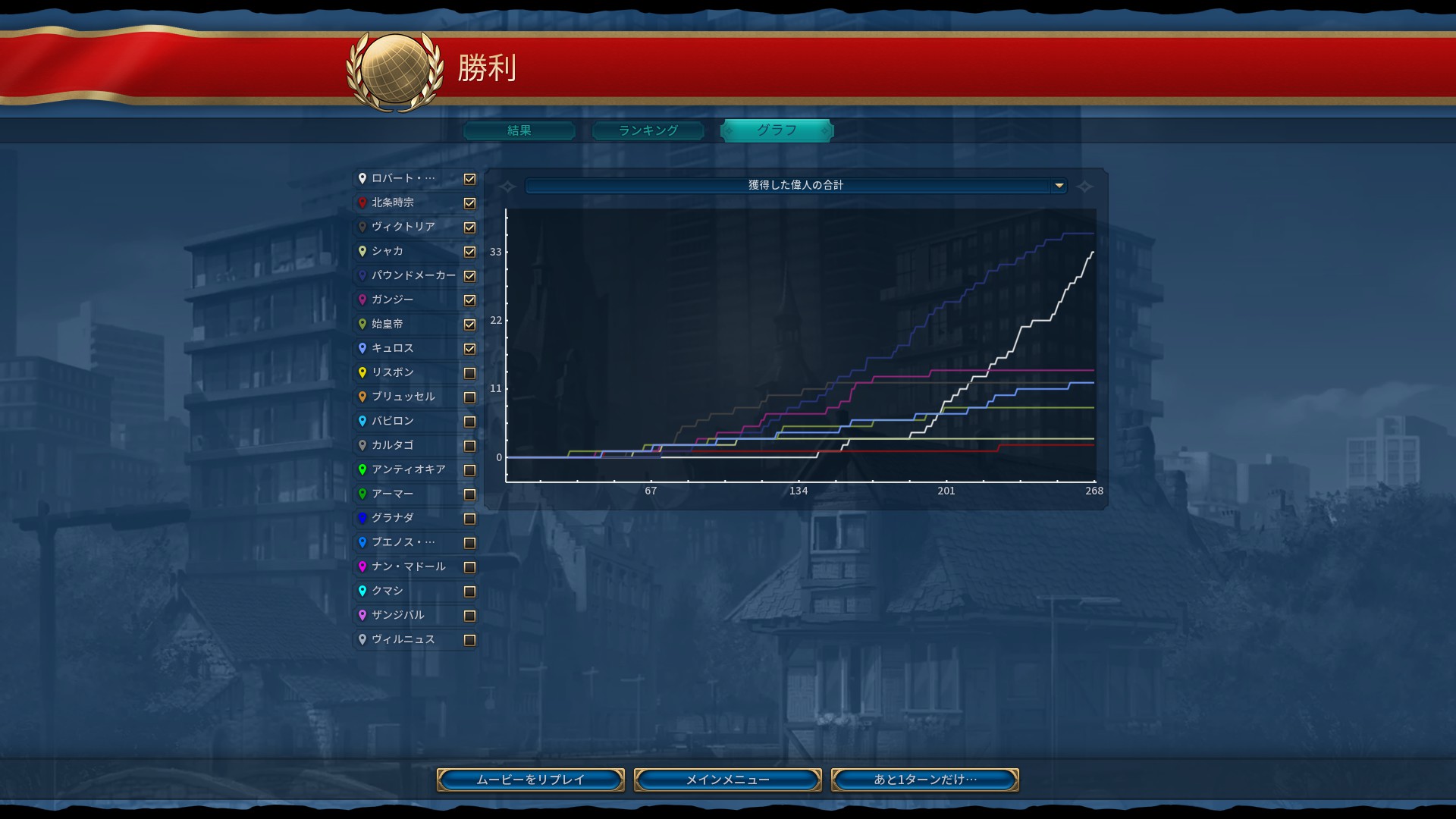 9.内政力の差2.jpg 9.内政力の差2.jpg